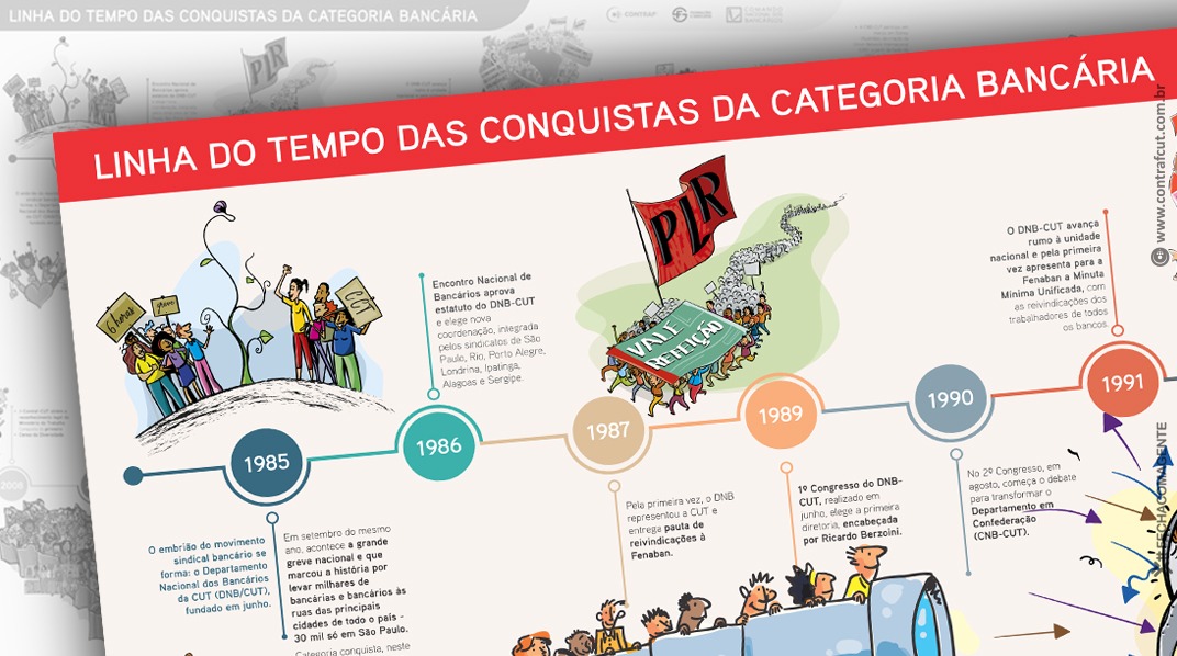 Contraf-CUT lança linha do tempo de conquistas da categoria bancária